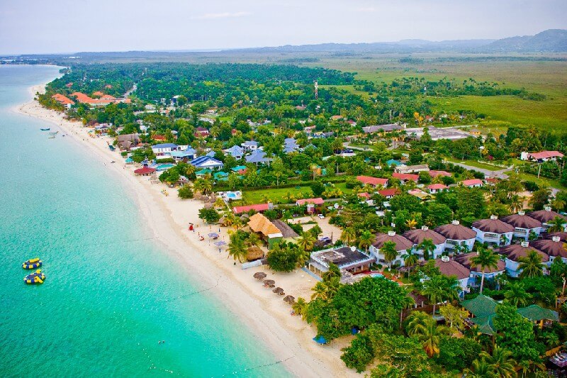 Geography and climate in Negril